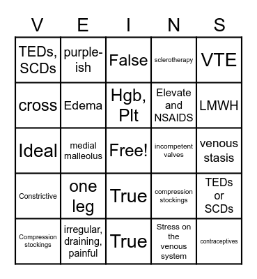Venous Disorders Bingo Card