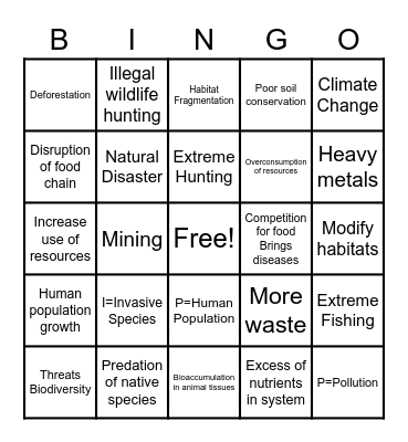 Biodiversity Loss Bingo Card