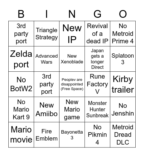 Nintendo Direct 02/09/22 Bingo Card