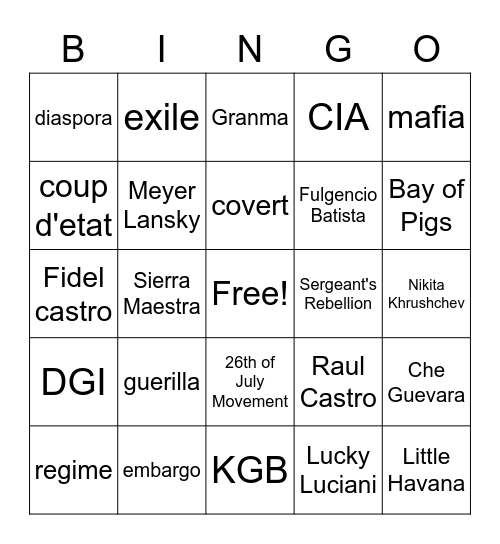 Batista, Castro, and Cuba Bingo Card