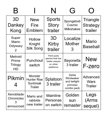 2/8/22 Nintendo Direct Grandpa69 Predictions Bingo Card