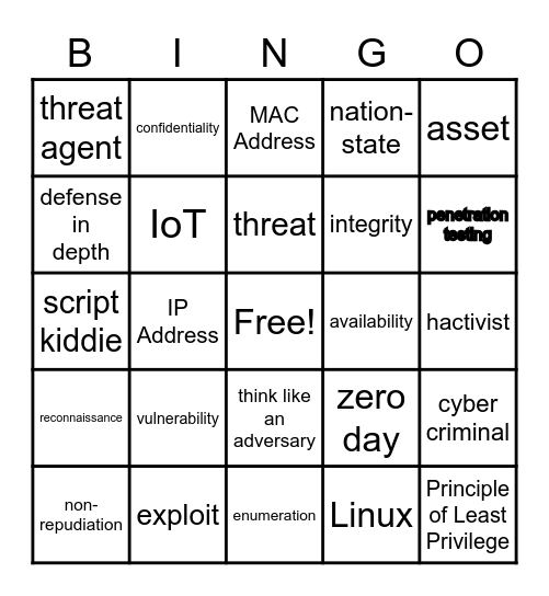 Cybersecurity Overview Bingo Card