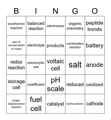 Chapter 8 Bingo Card