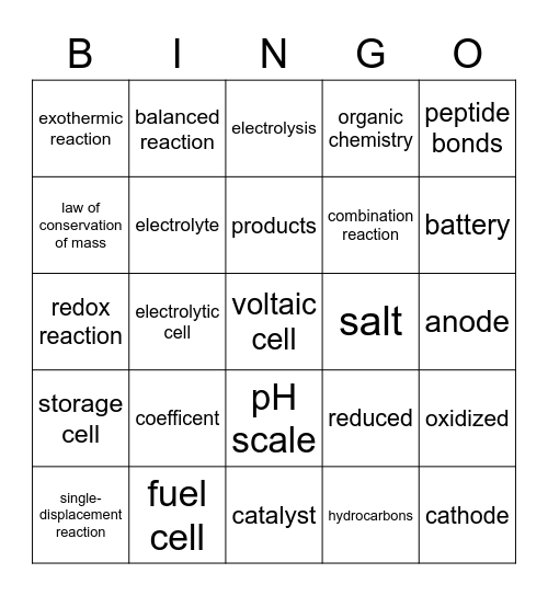 Chapter 8 Bingo Card