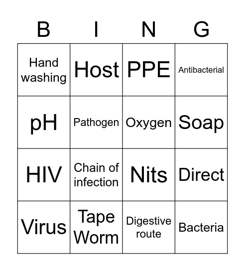 Infection control Bingo Card