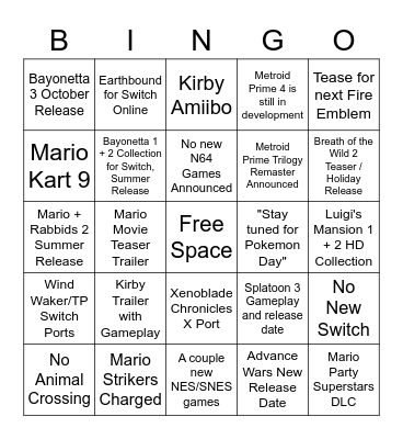 Nintendo Direct Predictions Bingo Card