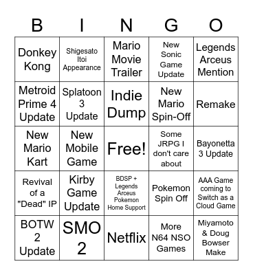 Nintendo Direct 2022 #1 Bingo Card