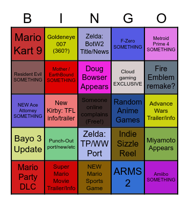 CC Nintendo Direct Feb 2022 BINGO Card