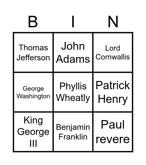 Key Individuals in the American Revolution Bingo Card