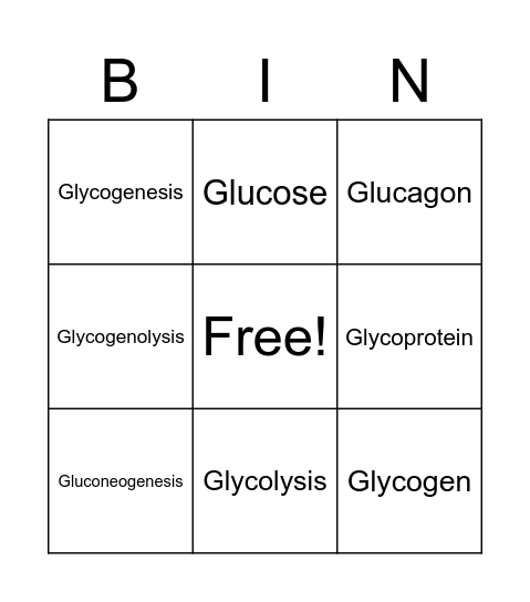 The G words Bingo Card