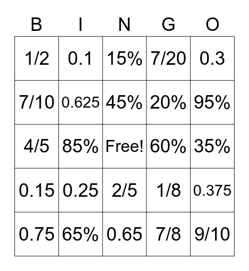 Fractions Decimals Percents Bingo Card