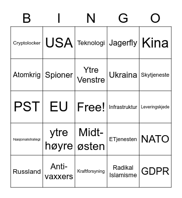 Trusselvurdering 2022 Bingo Card