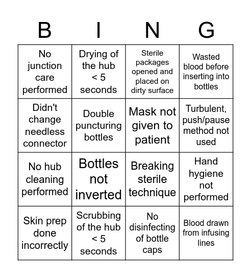 Blood Culture Bingo Card
