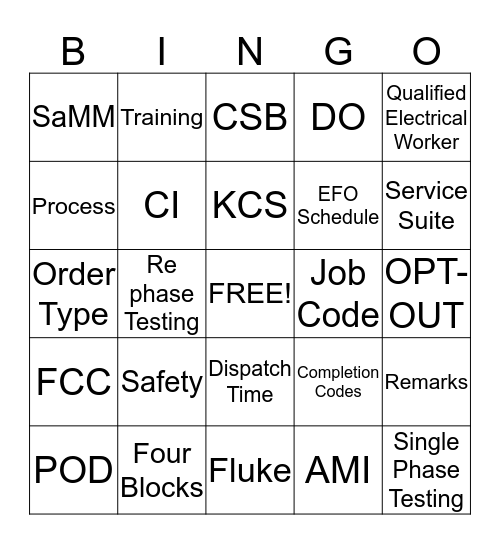 Safe Workers Observations Bingo Card