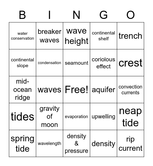 Water and Ocean Test Review Bingo Card