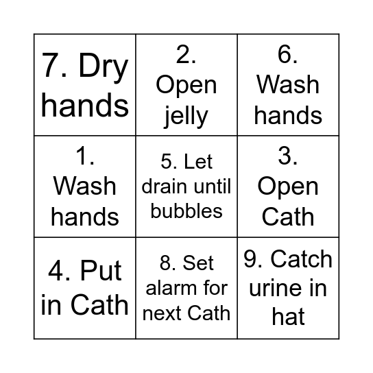 Cath procedure list Bingo Card