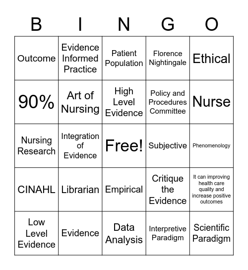 NURS 1800 Week 6: Evidence-Informed Practice Bingo Card