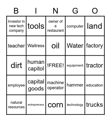 Economics Bingo- Factor of Production Bingo Card