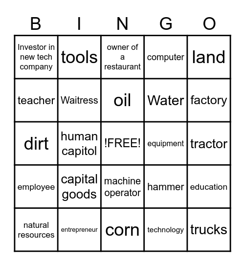 Economics Bingo- Factor of Production Bingo Card