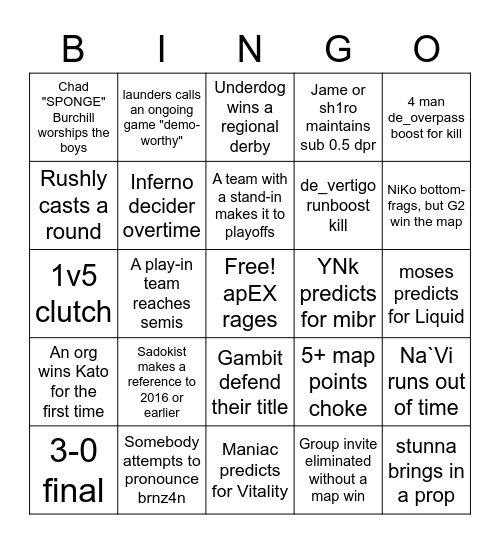 Katowice 2022 Bingo Card