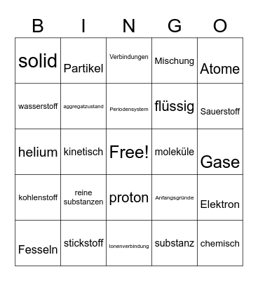 vocabulary german science Bingo Card