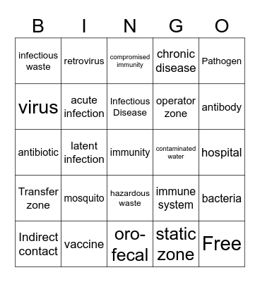 Disease Transmission And Infection Prevention Bingo Card