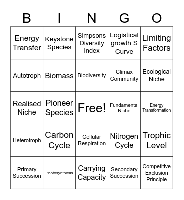 Year 12 Biology - Unit 3 Bingo Card