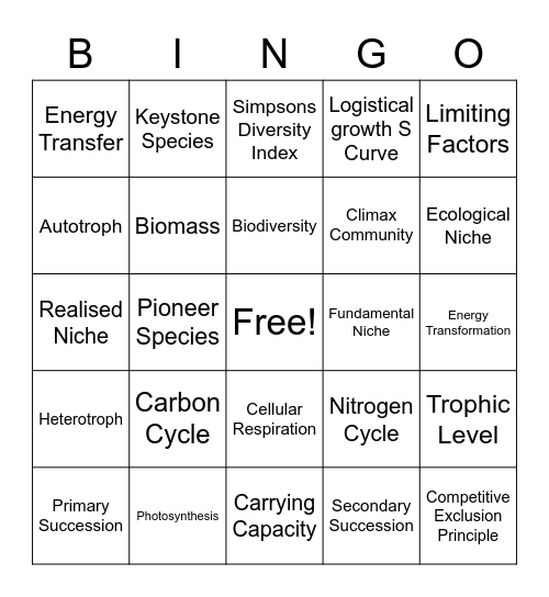 Year 12 Biology - Unit 3 Bingo Card