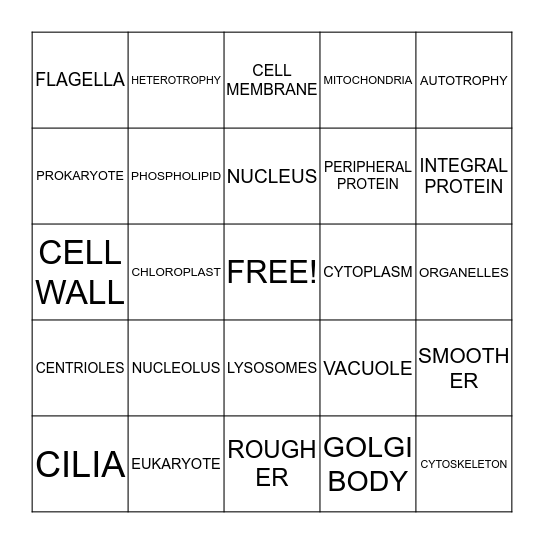 Cell Parts BINGO Card