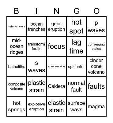 Forces that Shape the Earth 2022 Bingo Card