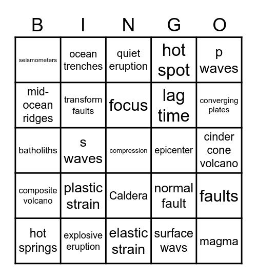 Forces that Shape the Earth 2022 Bingo Card