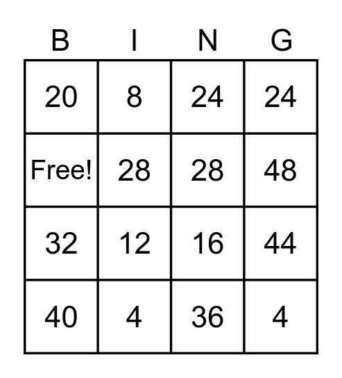 4s Multiplication Bingo Card