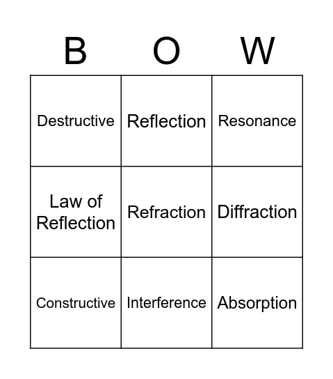 Behavior of Waves Bingo Card