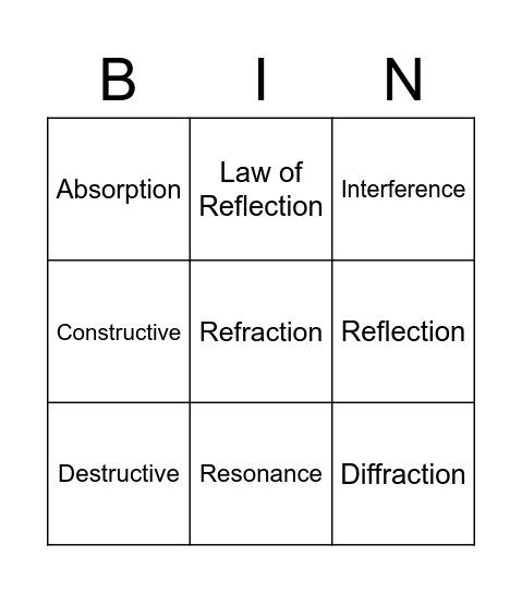 Behavior of Waves Bingo Card