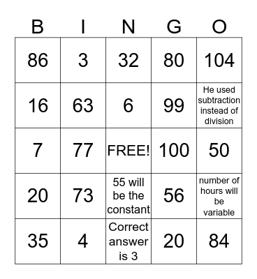 Variables and Expressions Bingo Card