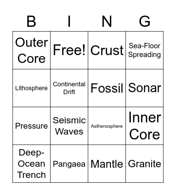 Unit II - Plate Tectonics Bingo Card