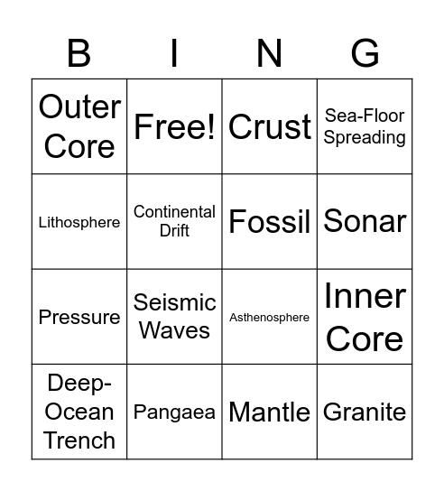 Unit II - Plate Tectonics Bingo Card