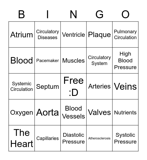 Circulatoringo Bingo Card
