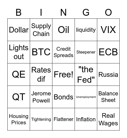 Jungle Crypto Macro Bingo Card