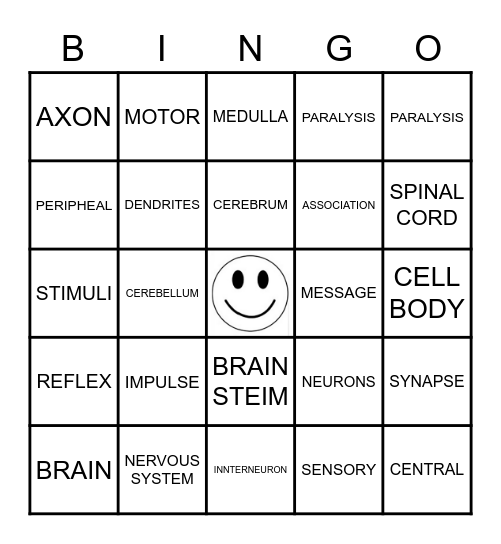 NERVOUS SYSTEM Bingo Card
