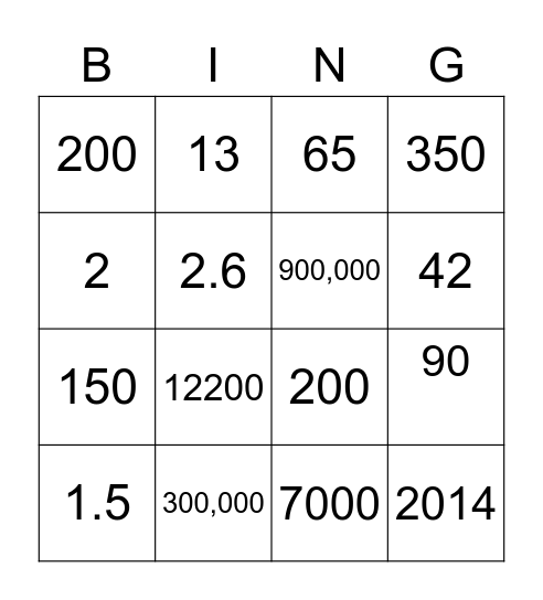 International Services Bingo Card