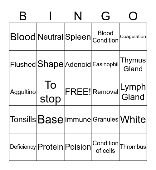 Blood, Lymphatic and Immune Systems Bingo Card