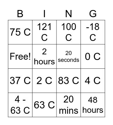 Food safety temperatures Bingo Card