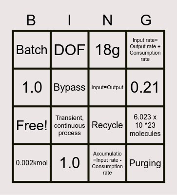 Quick work on material balances Bingo Card