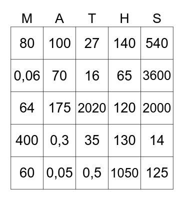 Y7 Unit 3 Maths BINGO Card