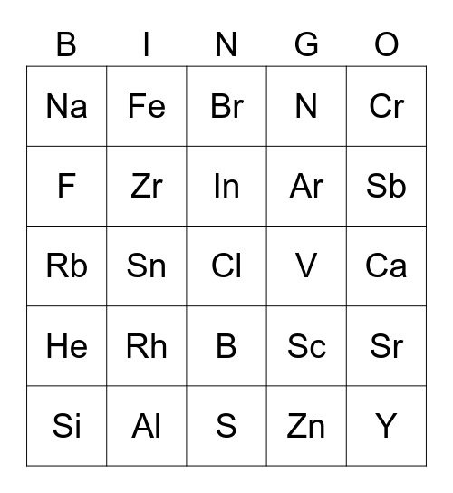 Periodic table challenge (SC.912.P.8.5) Bingo Card