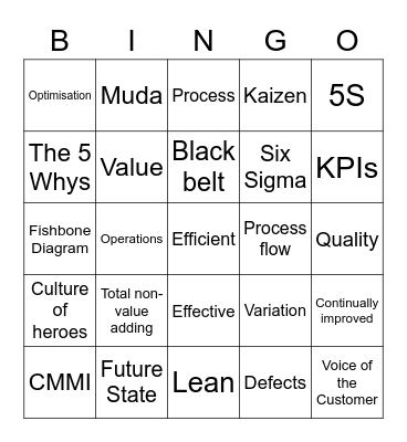 Lean Lingo Bingo Card