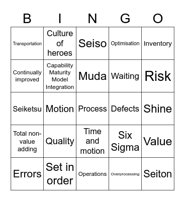 Lean Lingo Bingo Card