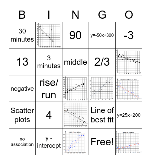 Scatter Plot Bingo Card