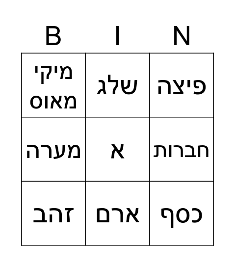 יום הולדת לגפן Bingo Card
